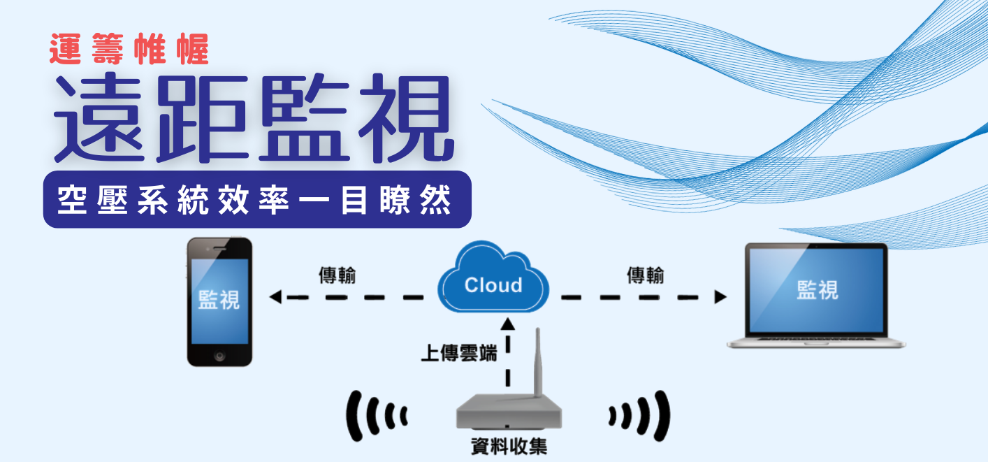 new product - cloud monitoring